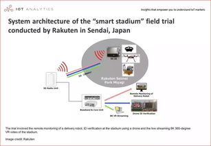 5G、物聯網與AI融合的究極形態 智能語音外呼的變革與未來
